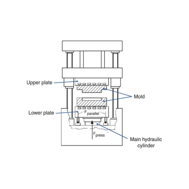 Differences Between Silicone Injection Molding and Silicone Compression Molding1