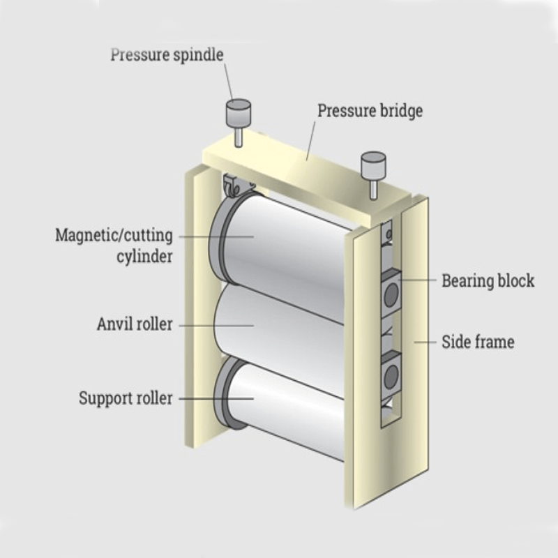 The Introduction of Silicone Rubber Die Cutting